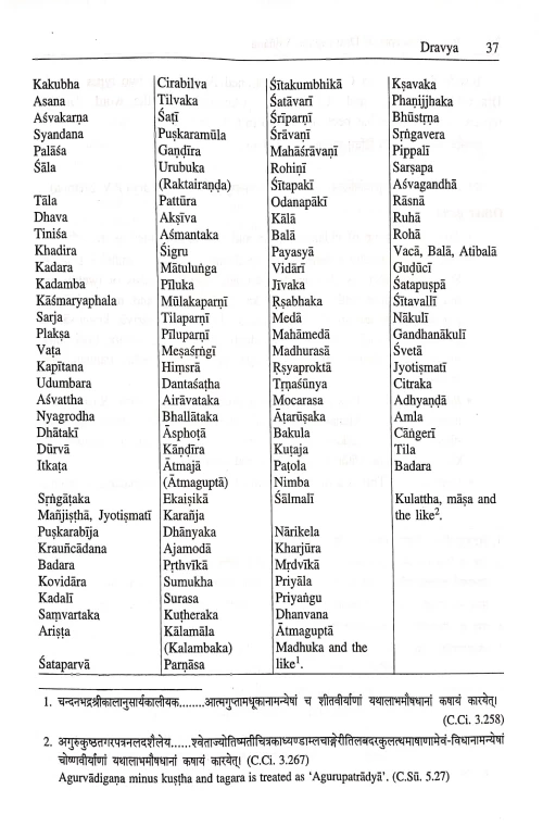 Basic Concepts of Dravyaguna Vigyana